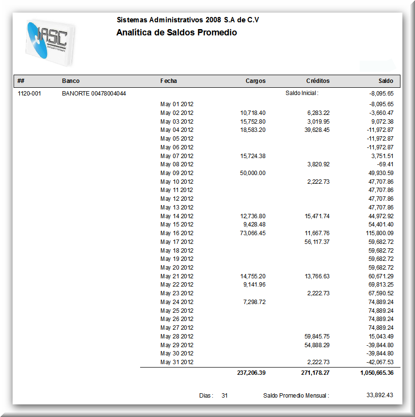 Reporte de saldos promedio por Cuenta Contable